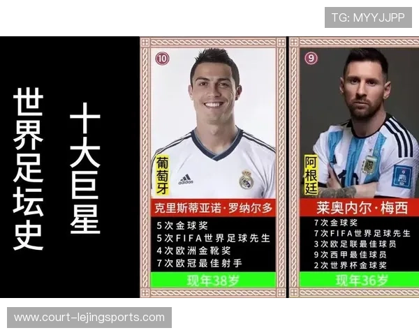 全球足坛风云人物:十大最具影响力足球球星盘点与分析 全球足坛风云人物:十大最具影响力足球球星盘点与分析
